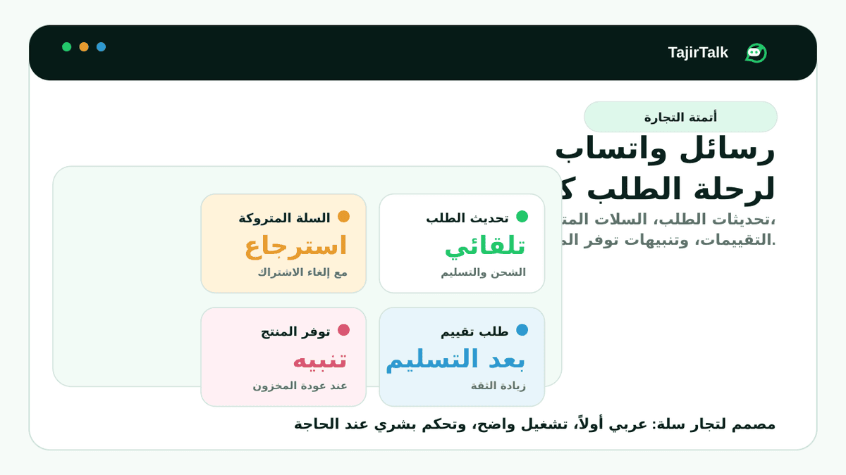 WhatsApp AI support for ecommerce stores workflow